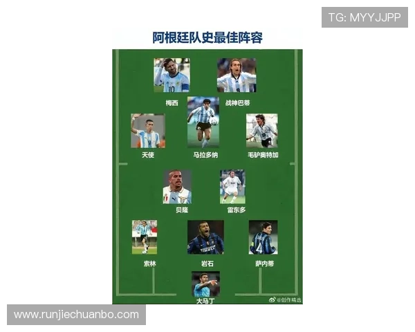 全球足球明星最新排名18岁以上球员实力对比与分析